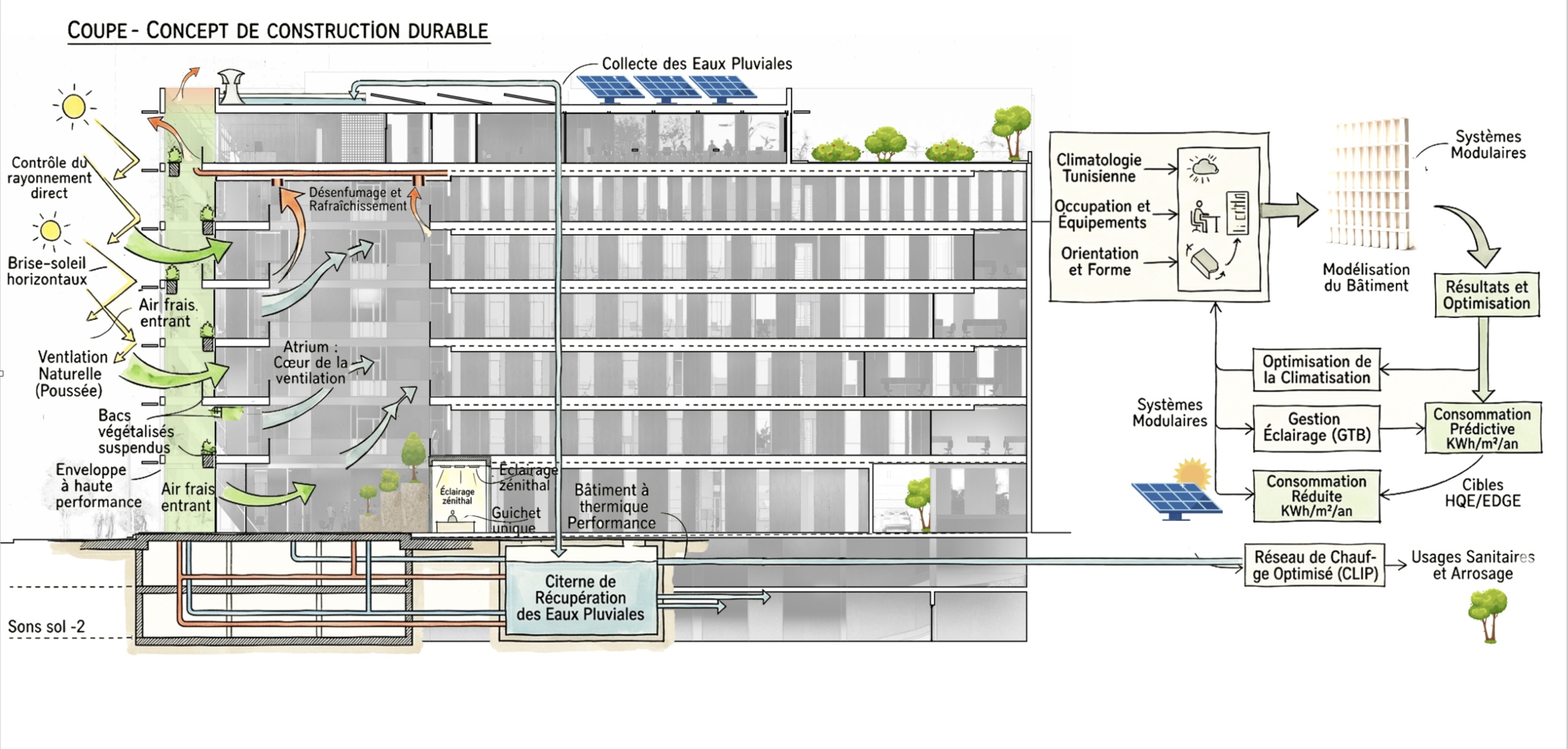 AGIL Headquarters architectural proposal by US Architects